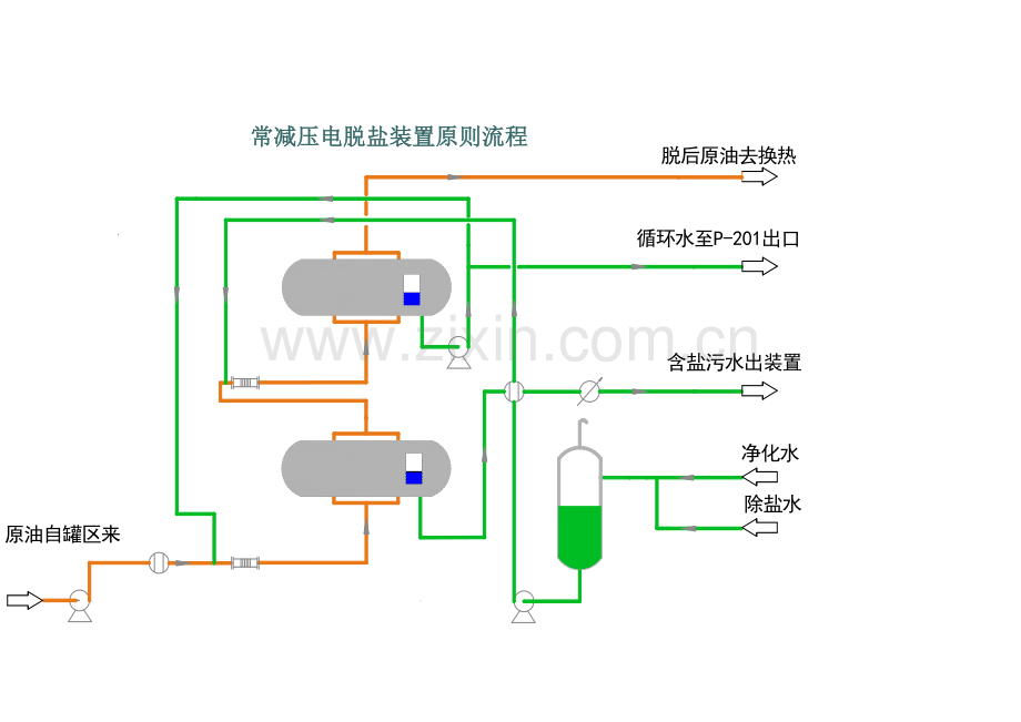 张装置流程图.doc_第1页