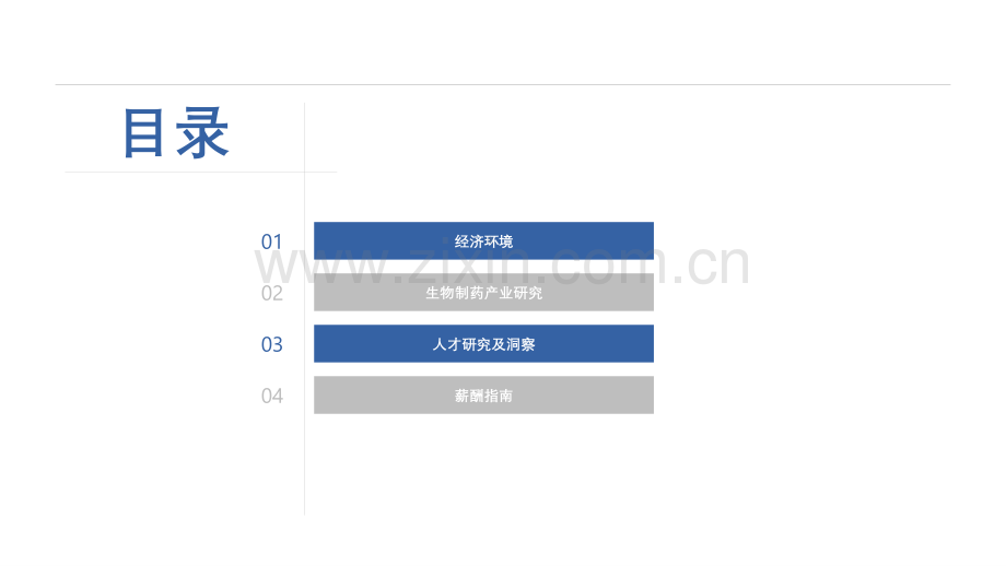 2024生物医药行业研究及人才洞察报告.pdf_第3页