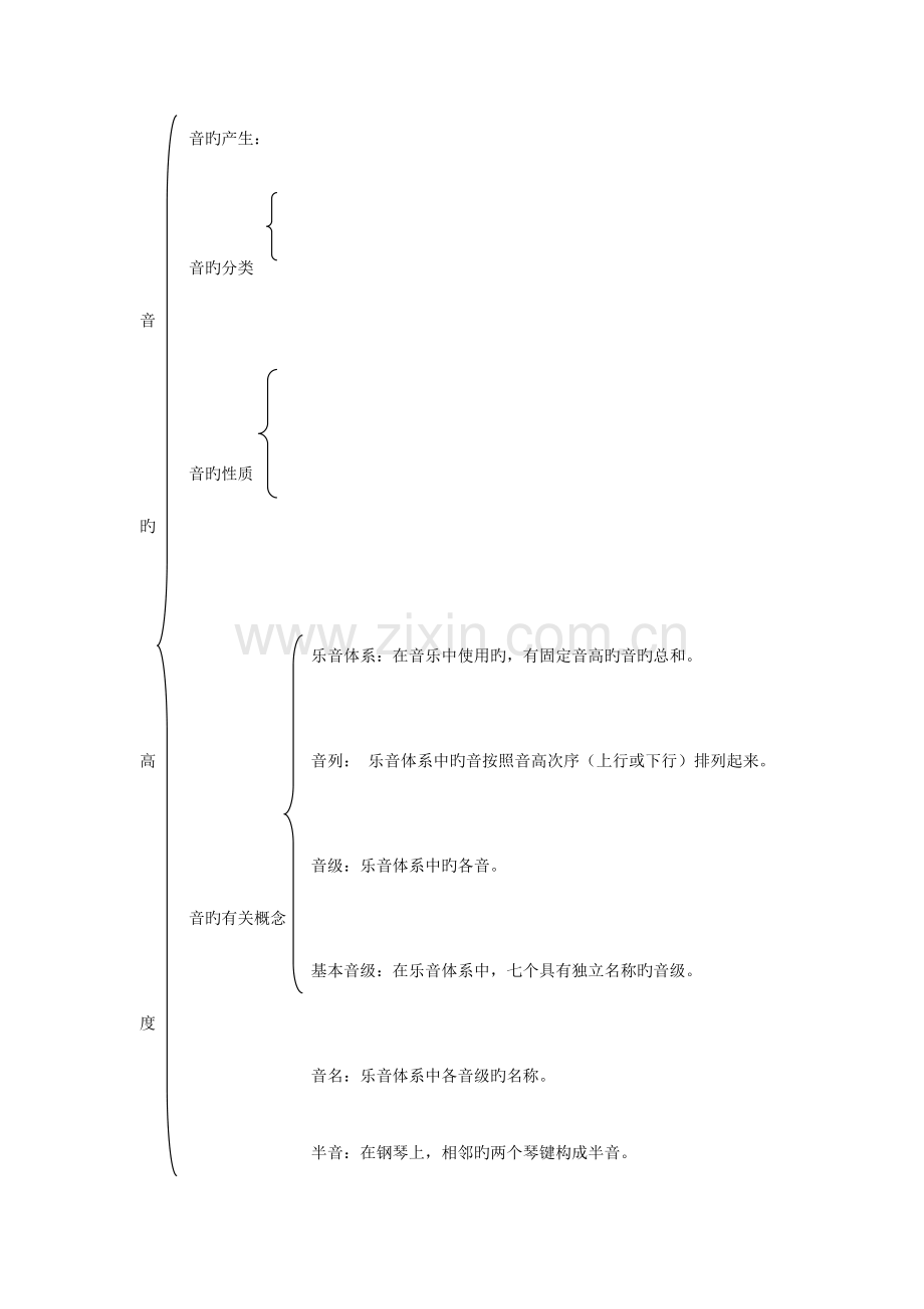 2023年乐理基础知识讲义.doc_第1页