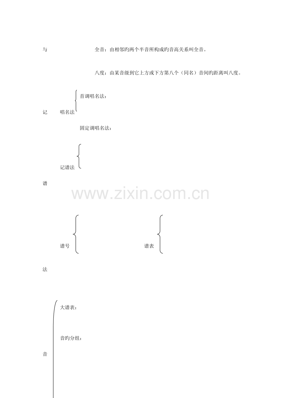 2023年乐理基础知识讲义.doc_第2页