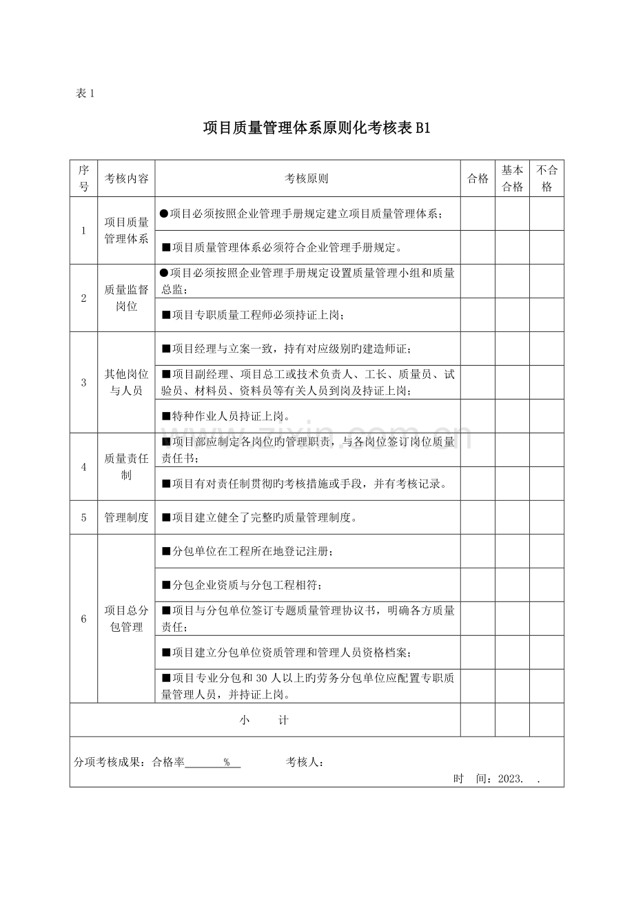 项目质量管理标准化考核评价表.doc_第2页