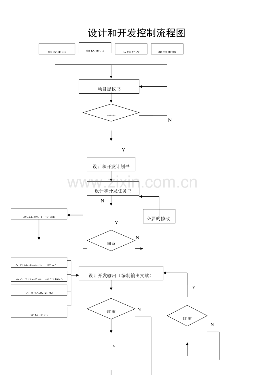 2023年设计开发全套记录.doc_第1页