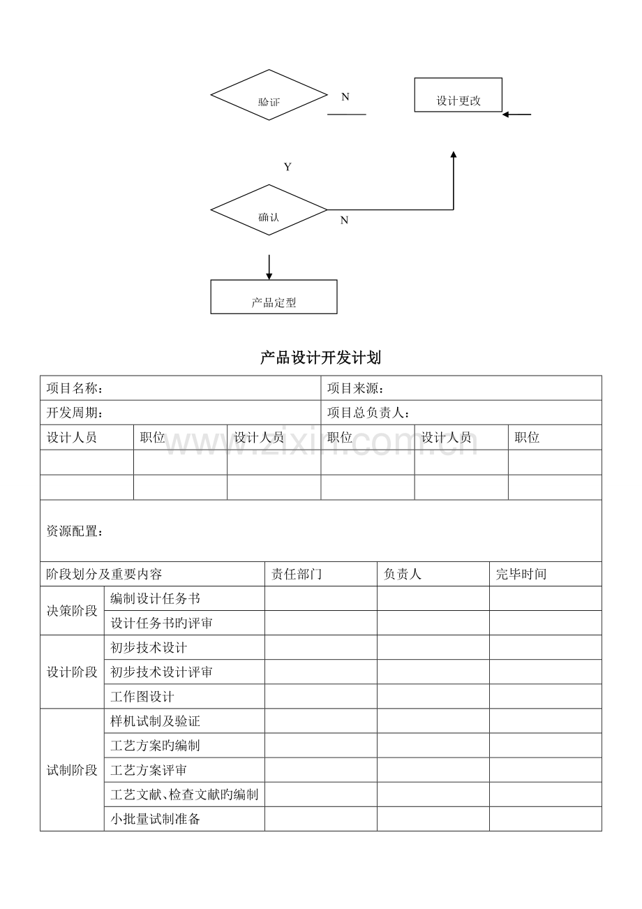 2023年设计开发全套记录.doc_第2页