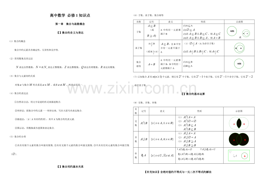 2023年人教版高中数学知识点总结.doc_第1页