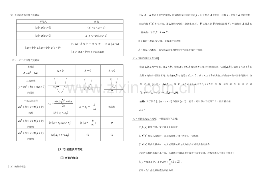 2023年人教版高中数学知识点总结.doc_第2页