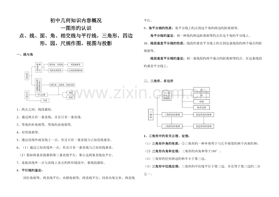 2023年人教版初中数学空间与图形部分知识点总结.docx_第1页