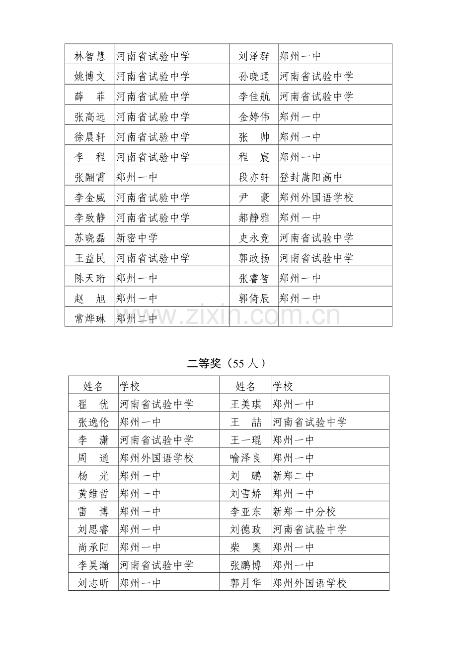 2023年郑州市高中学科竞赛.doc_第2页