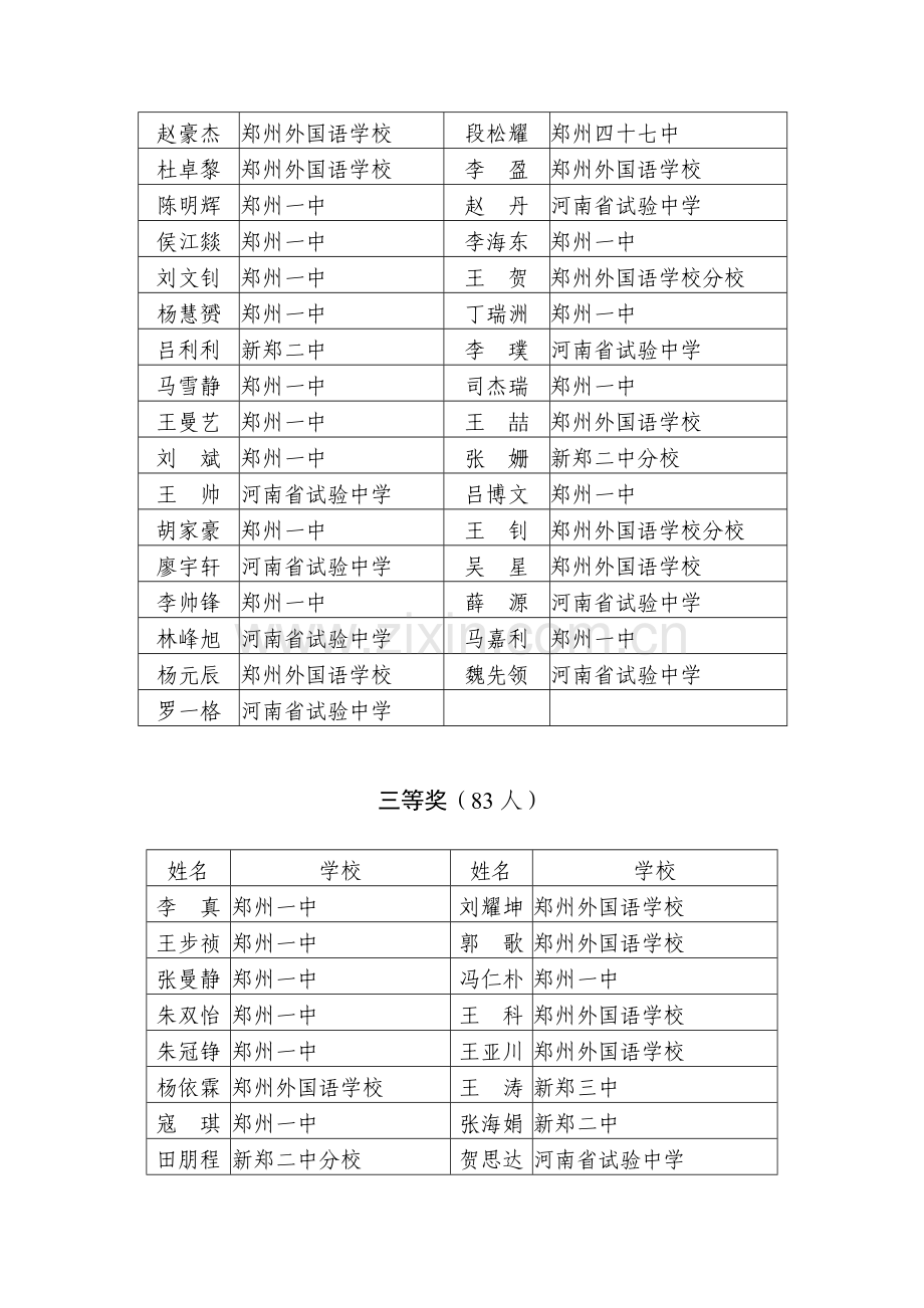 2023年郑州市高中学科竞赛.doc_第3页