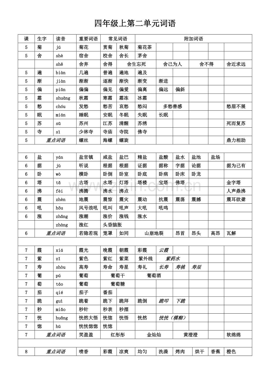 2023年语文S版四年级上全册词语.doc_第2页