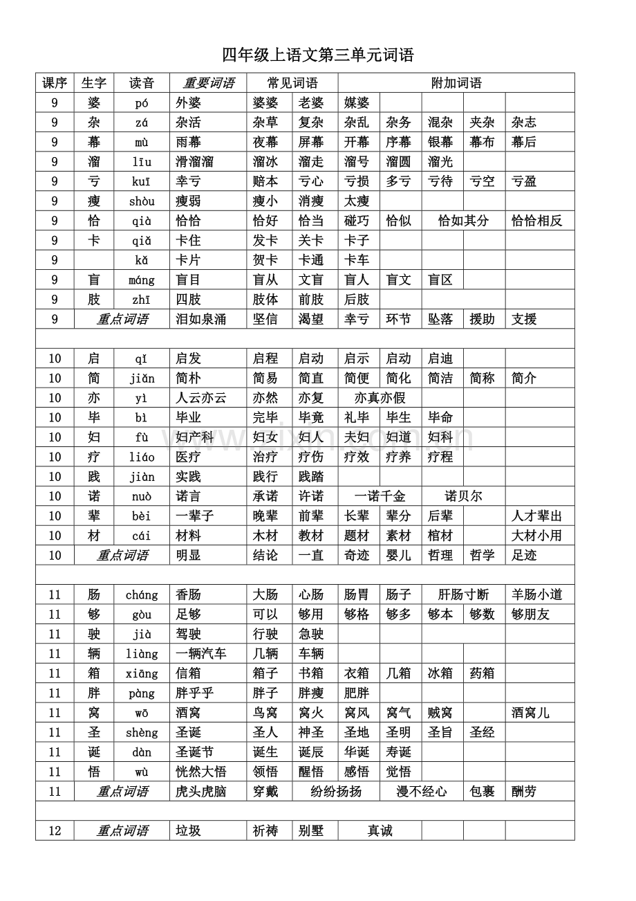 2023年语文S版四年级上全册词语.doc_第3页