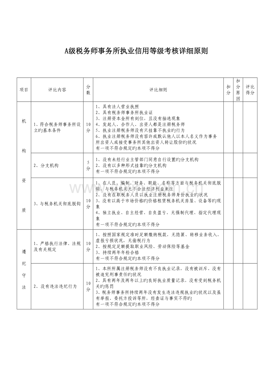 2023年A级税务师事务所执业信用等级考评具体标准.doc_第1页