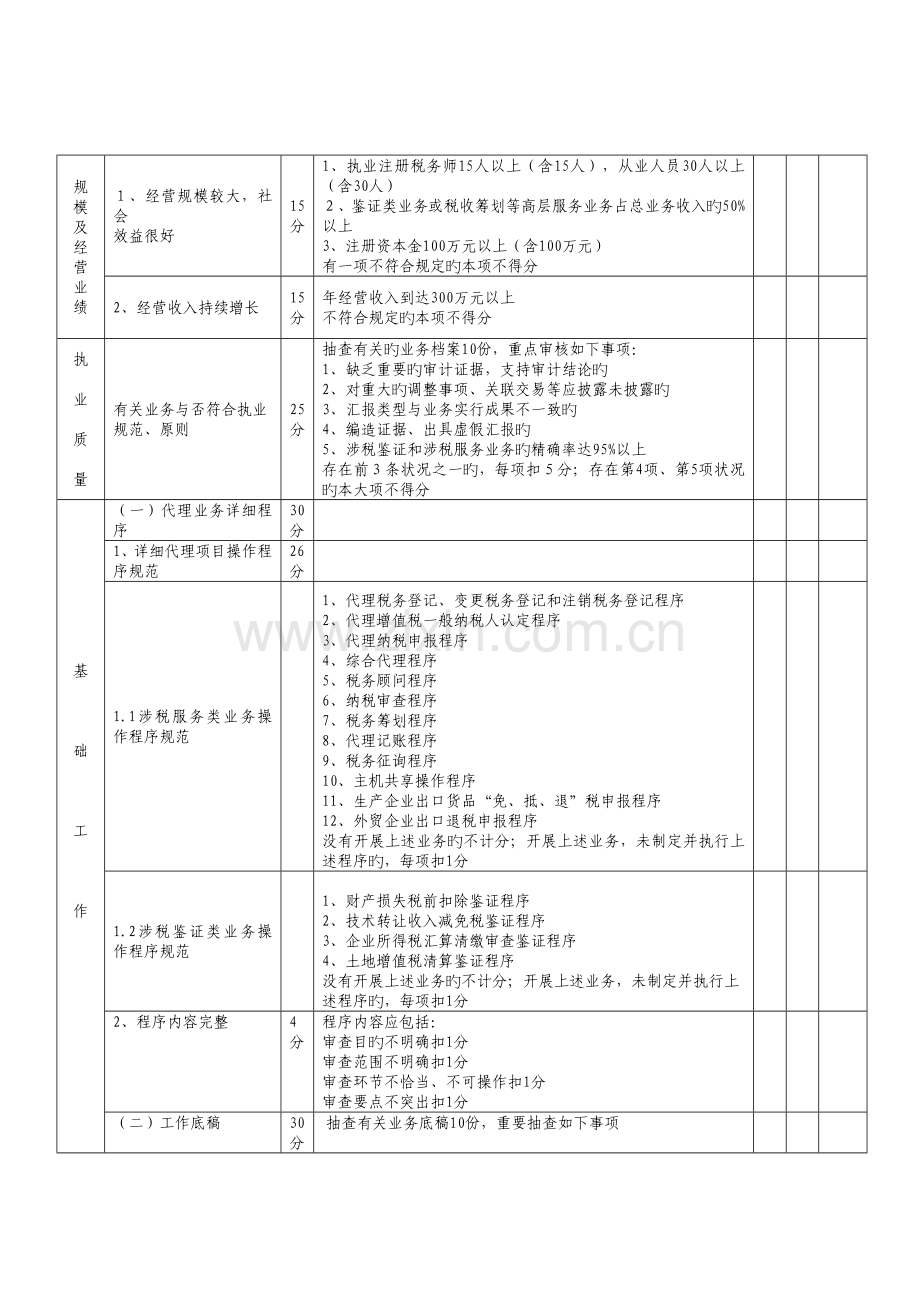 2023年A级税务师事务所执业信用等级考评具体标准.doc_第2页