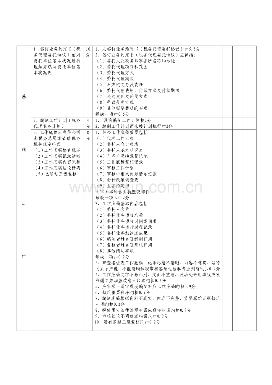 2023年A级税务师事务所执业信用等级考评具体标准.doc_第3页