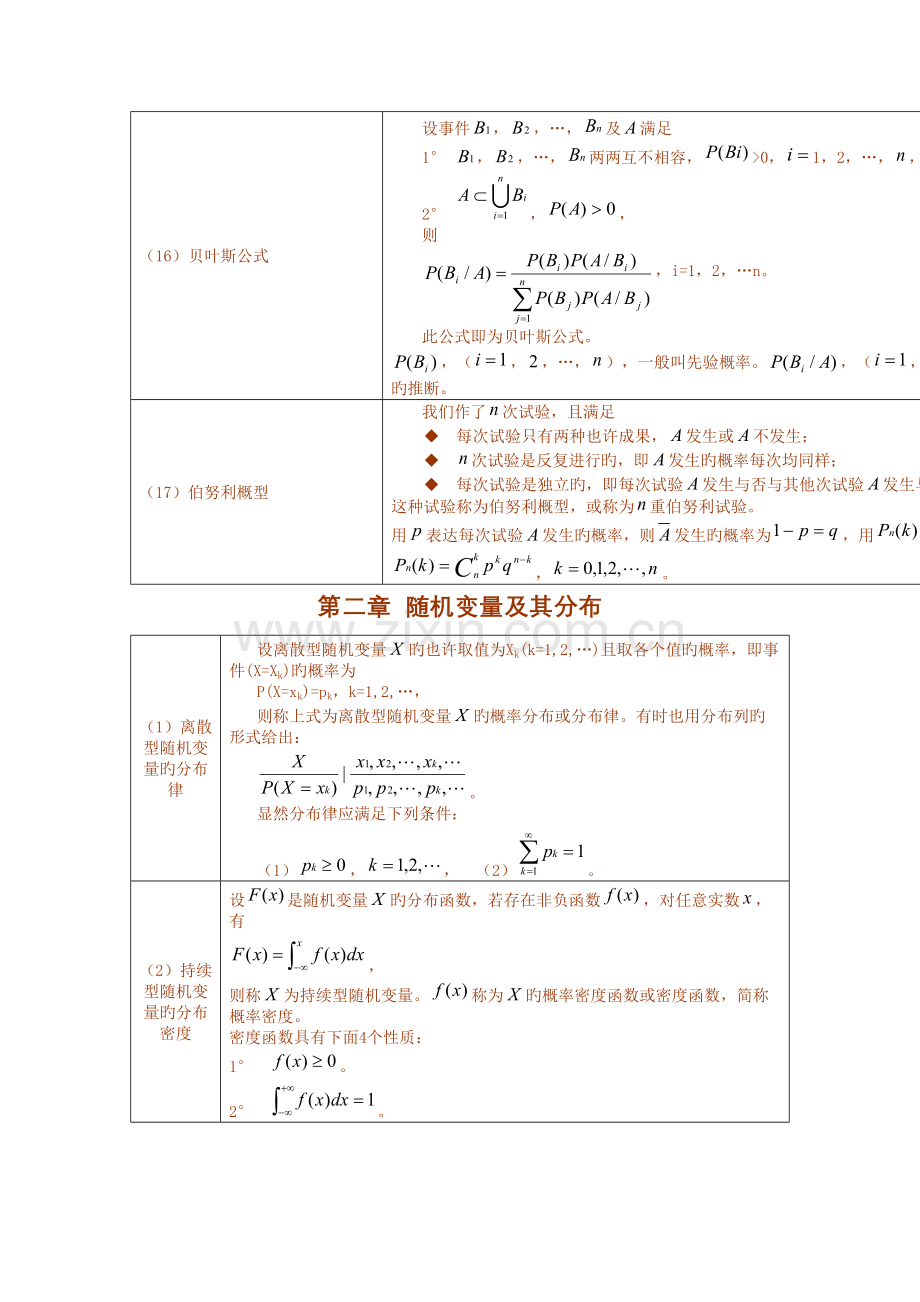 2023年概率论与数理统计完整公式以及各知识点梳理.doc_第3页