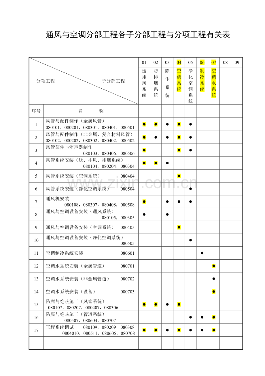 第八节--通风与空调工程检查用表1.doc_第1页