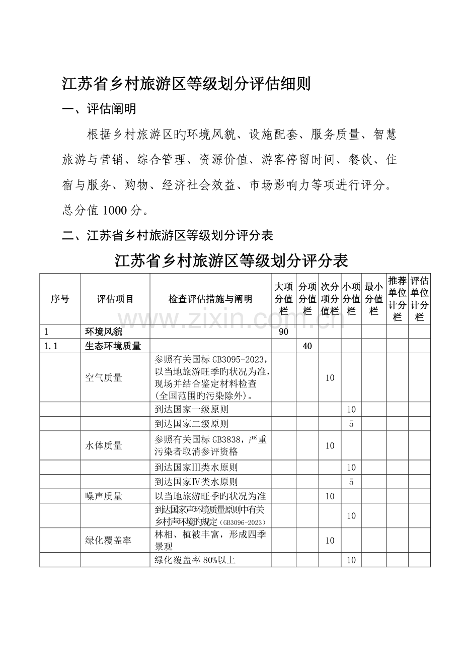 江苏省乡村旅游区等级划分评定细则.doc_第1页