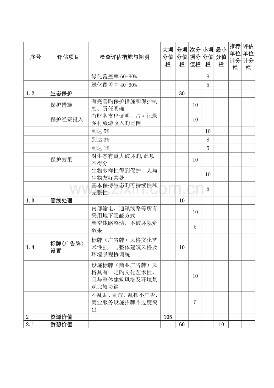 江苏省乡村旅游区等级划分评定细则.doc_第2页