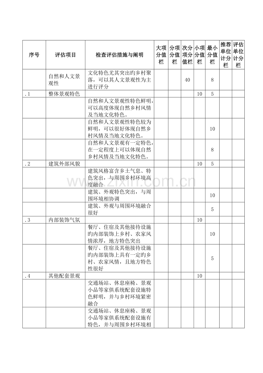 江苏省乡村旅游区等级划分评定细则.doc_第3页