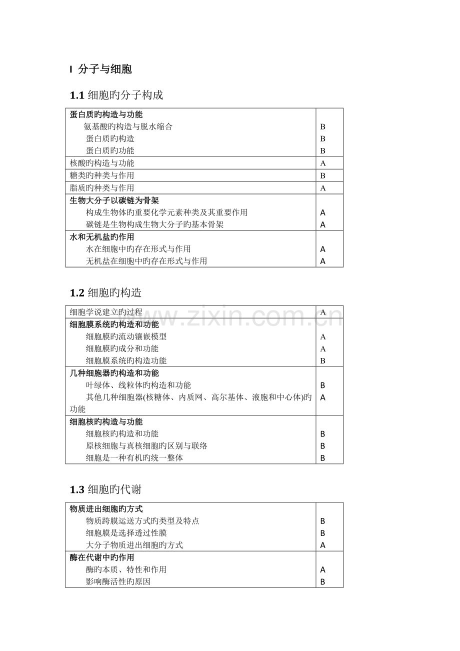 2023年江苏高中学业水平测试说明生物.doc_第1页