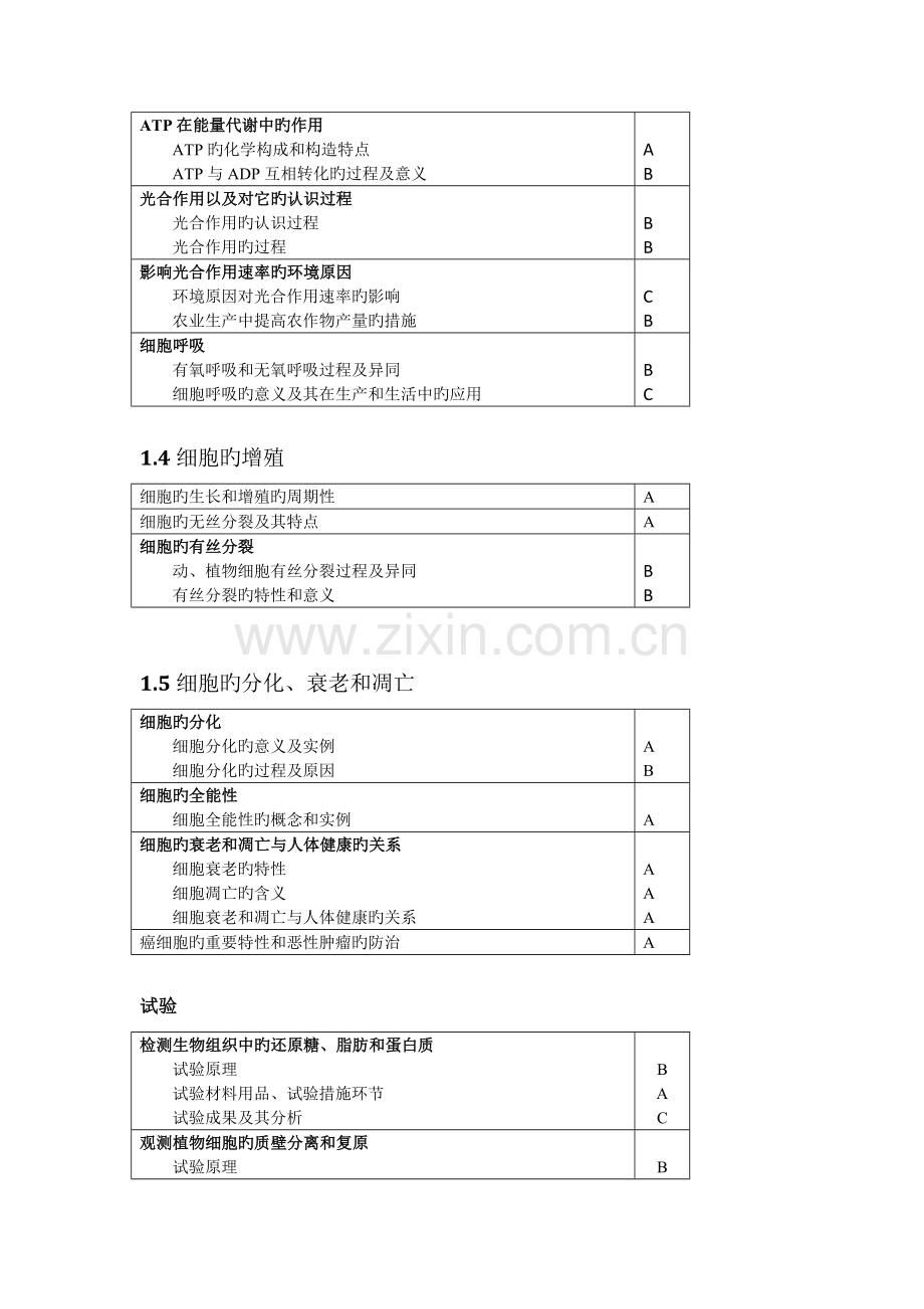 2023年江苏高中学业水平测试说明生物.doc_第2页