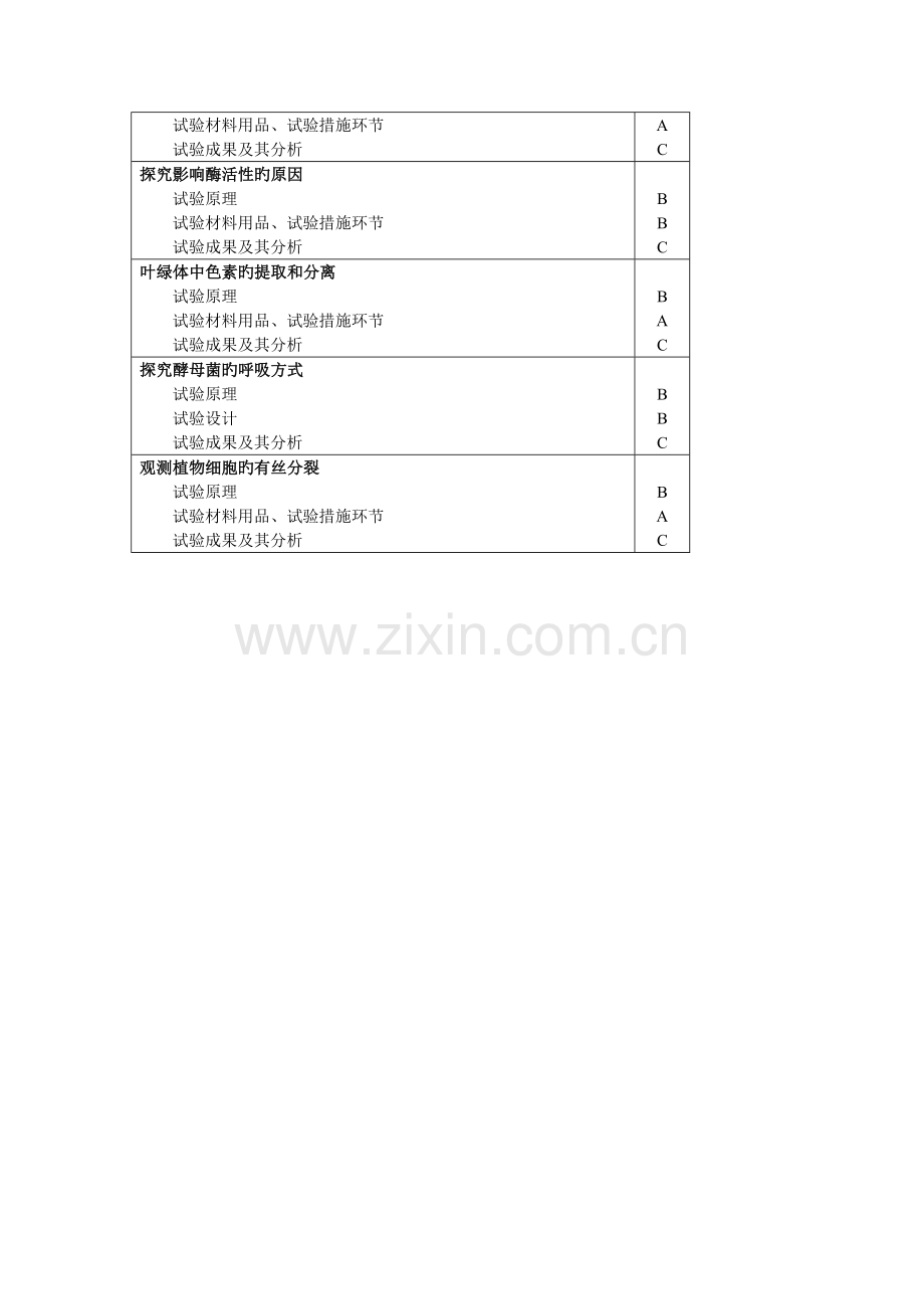 2023年江苏高中学业水平测试说明生物.doc_第3页