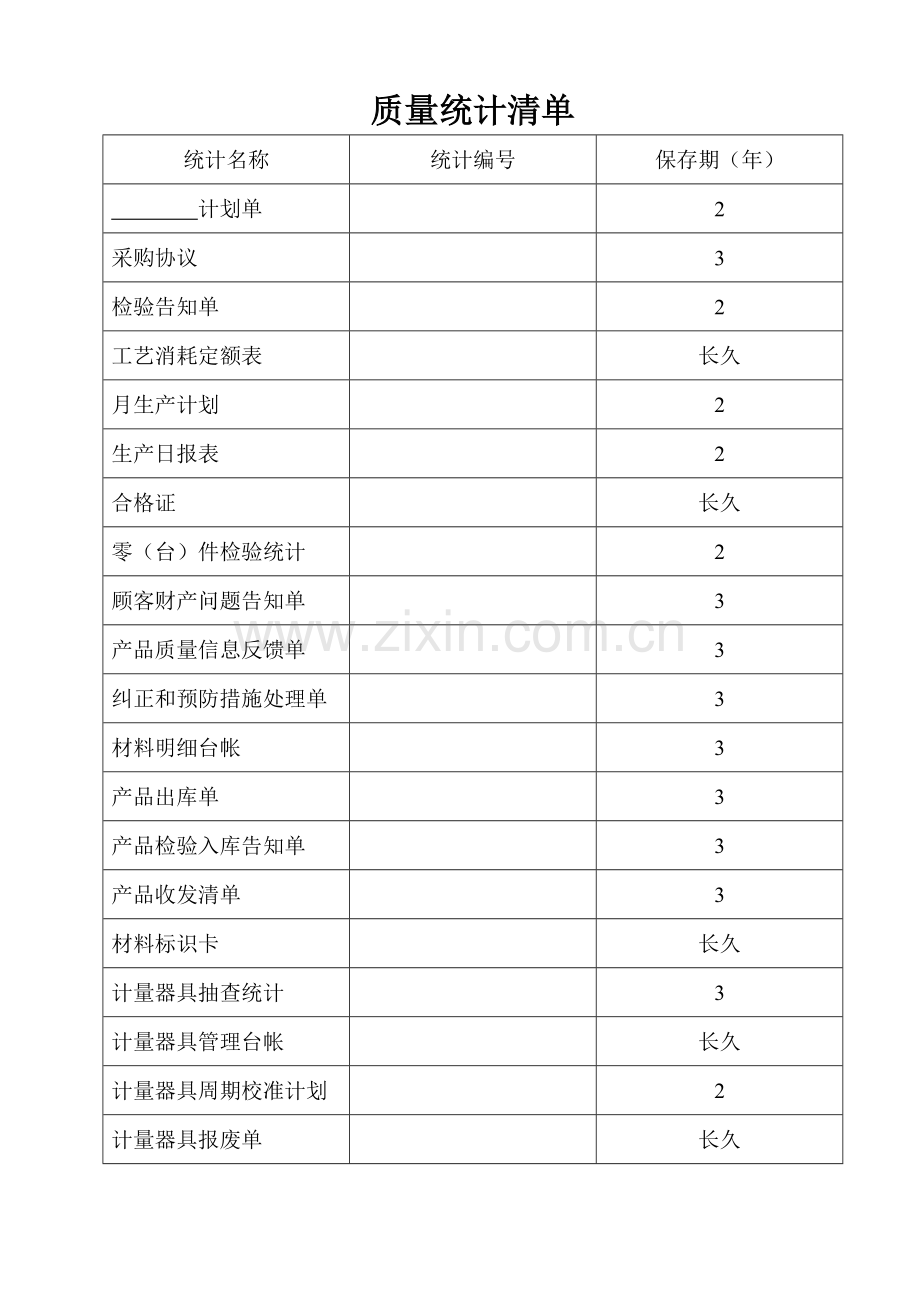 ISO质量管理体系标准表格汇总.doc_第2页