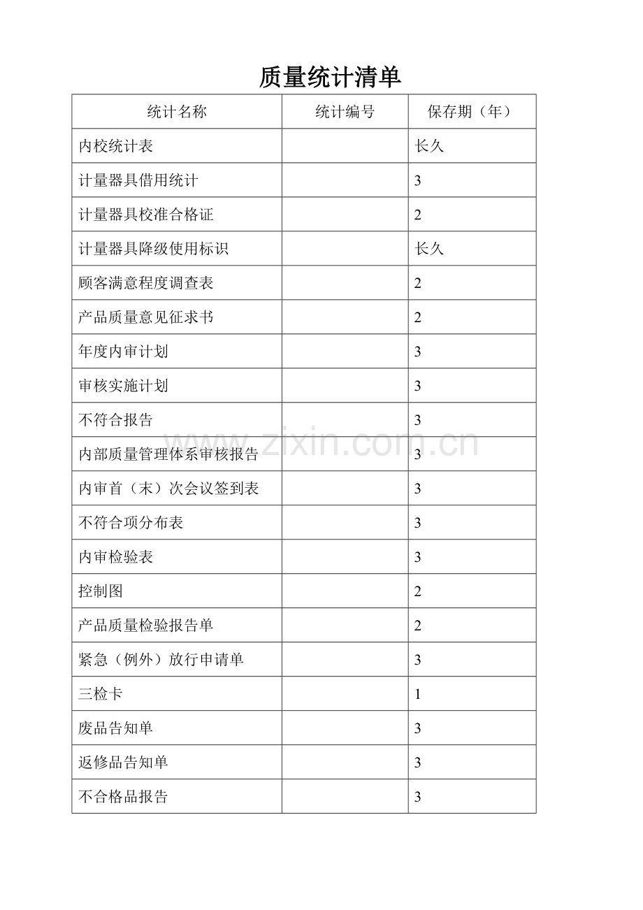 ISO质量管理体系标准表格汇总.doc_第3页