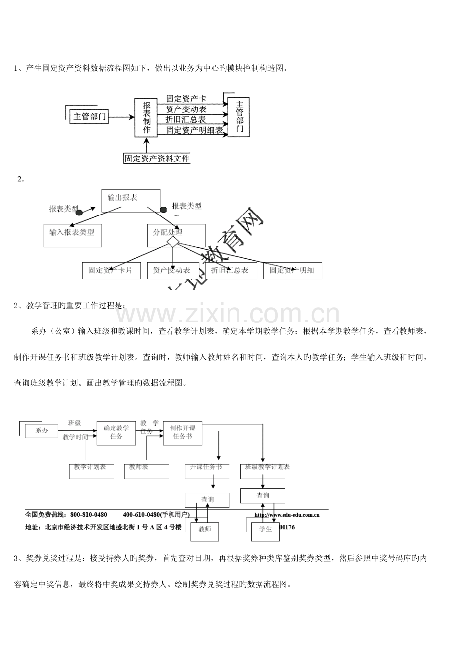 2023年近几年自考管理系统中计算机应用数据流程图汇总汇总.doc_第1页