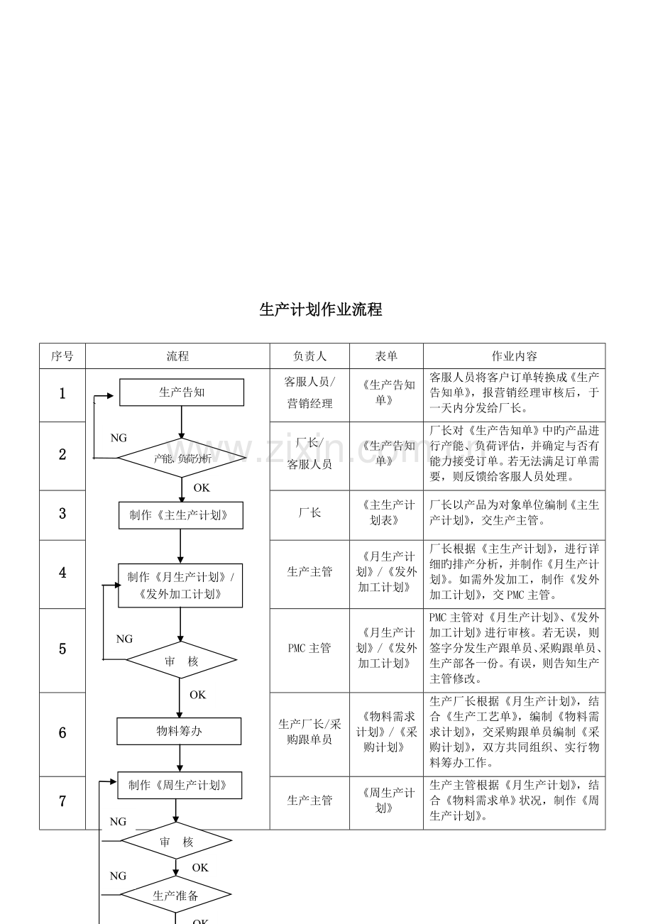 2023年服装厂PMC部全套作业流程.doc_第2页