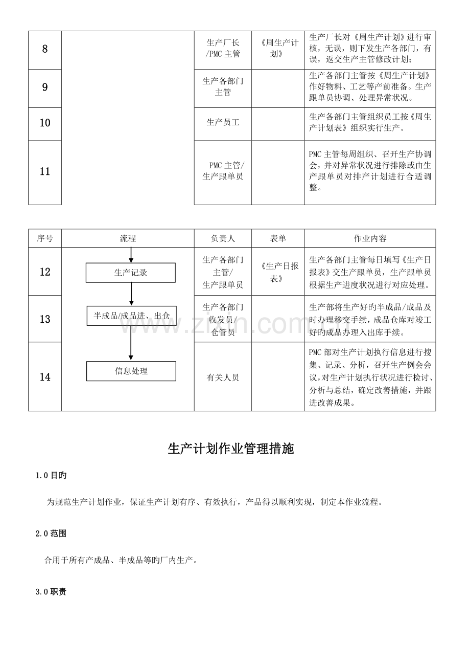 2023年服装厂PMC部全套作业流程.doc_第3页