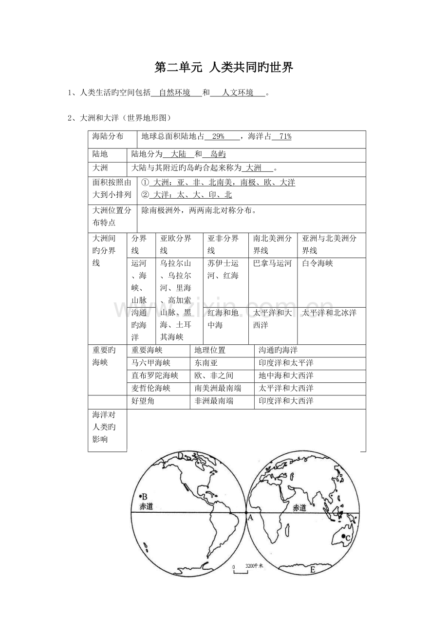 2023年历史与社会七年级上册第二单元人类共同生活的世界知识点整理.doc_第1页