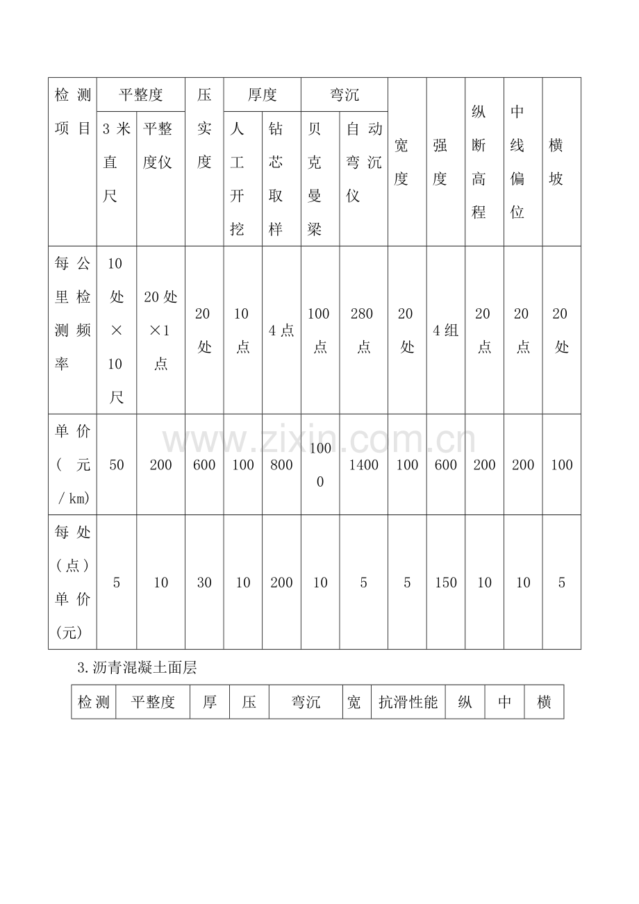 交通建设工程现场检测取费标准模板.doc_第2页