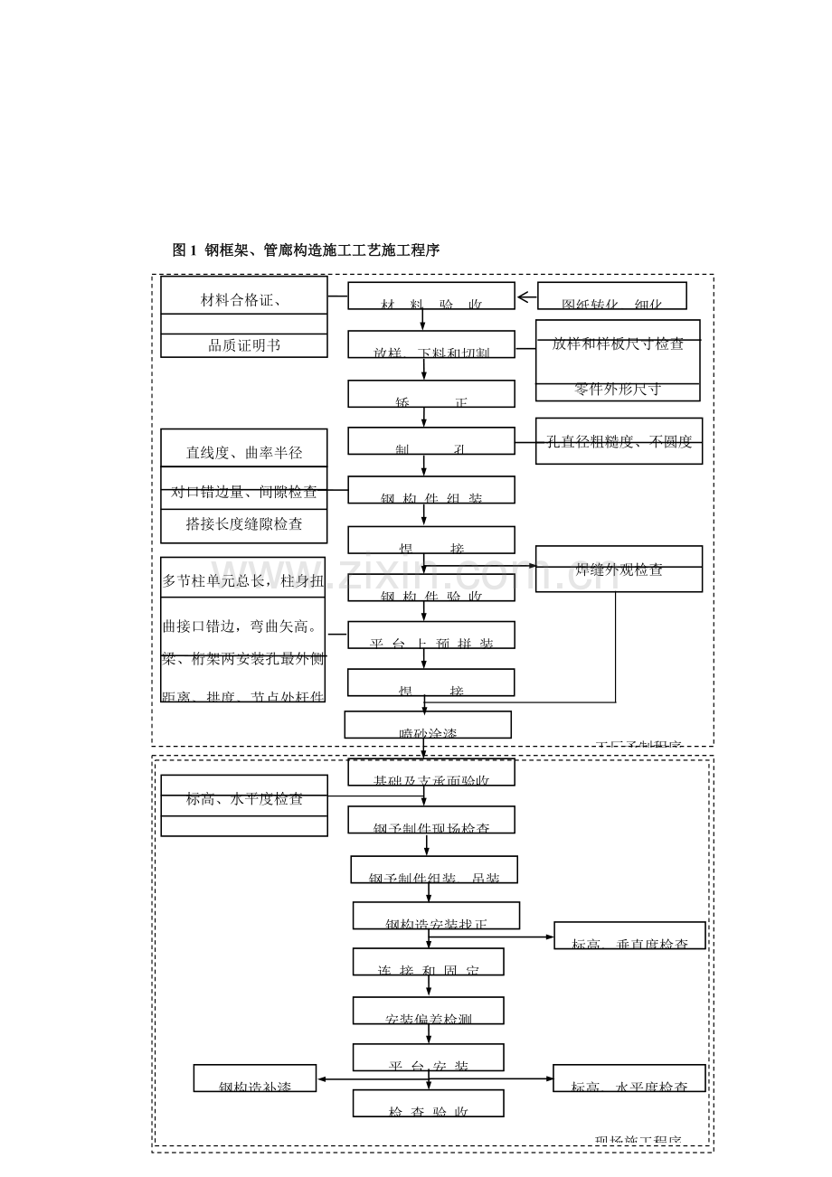 钢结构制安施工方案范文.doc_第2页