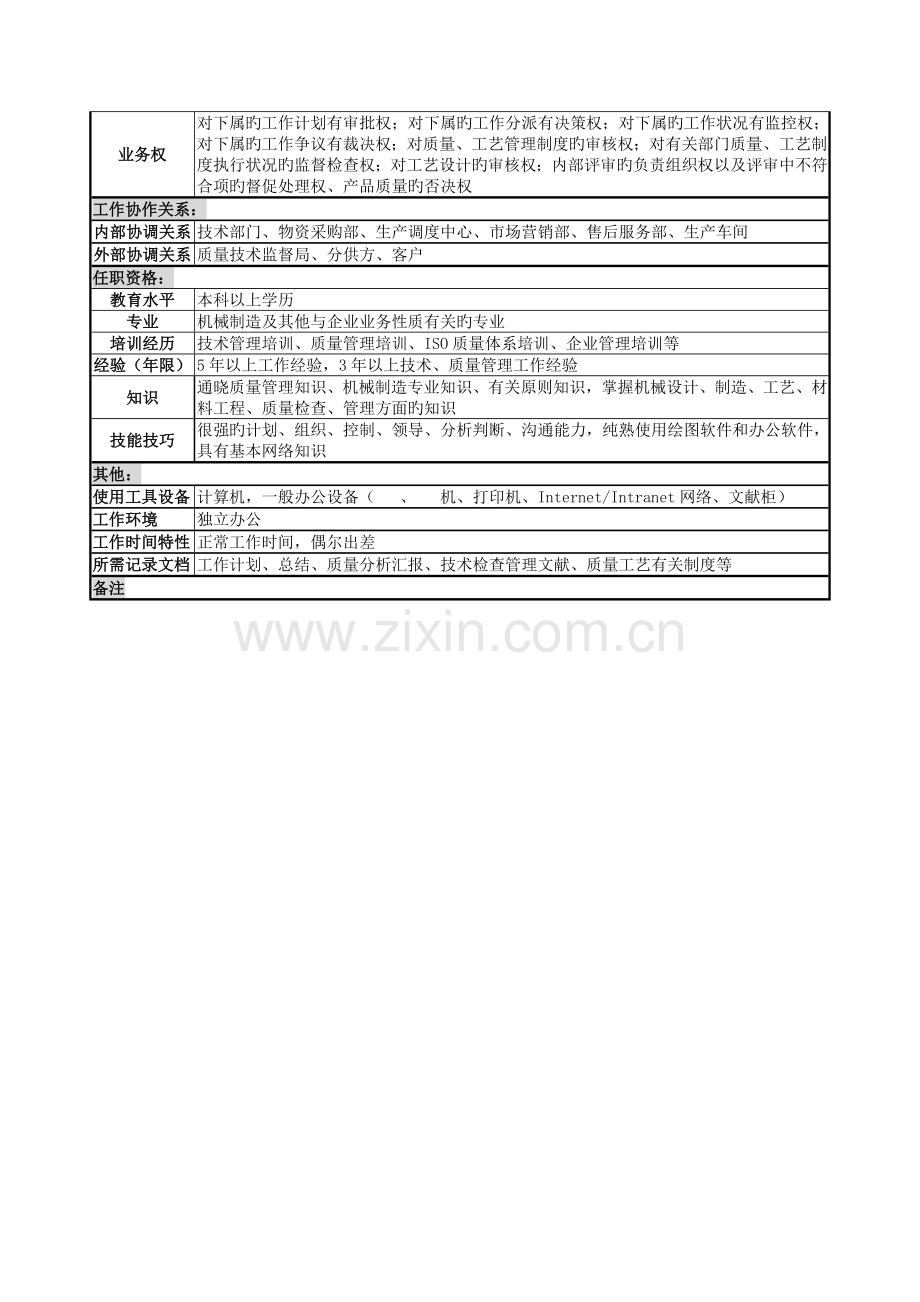 质量检验部岗位说明书.doc_第2页