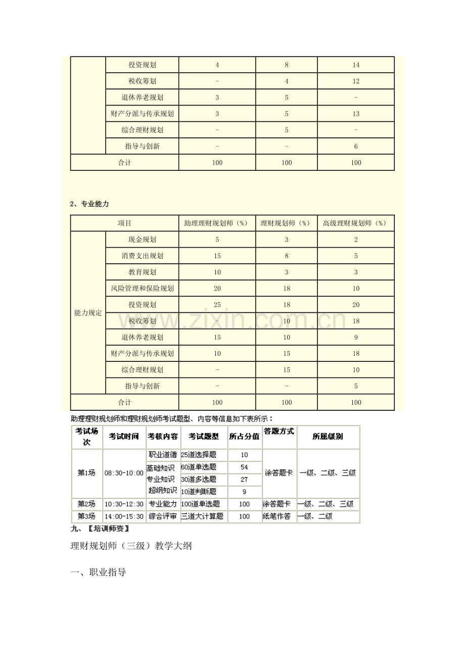 2023年助理理财规划师考试大纲.doc_第3页