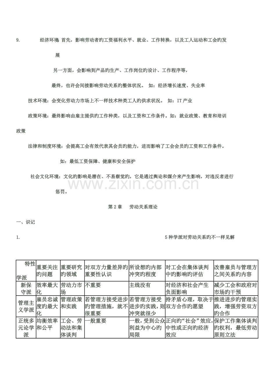 2023年劳动关系江苏自考笔记.doc_第3页