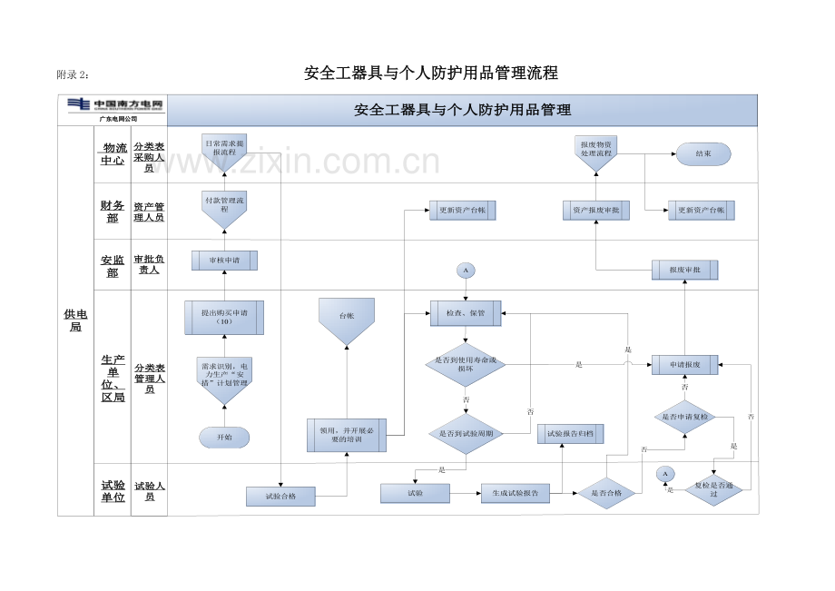 电力安全工器具与个人安全防护用品管理标准.doc_第3页