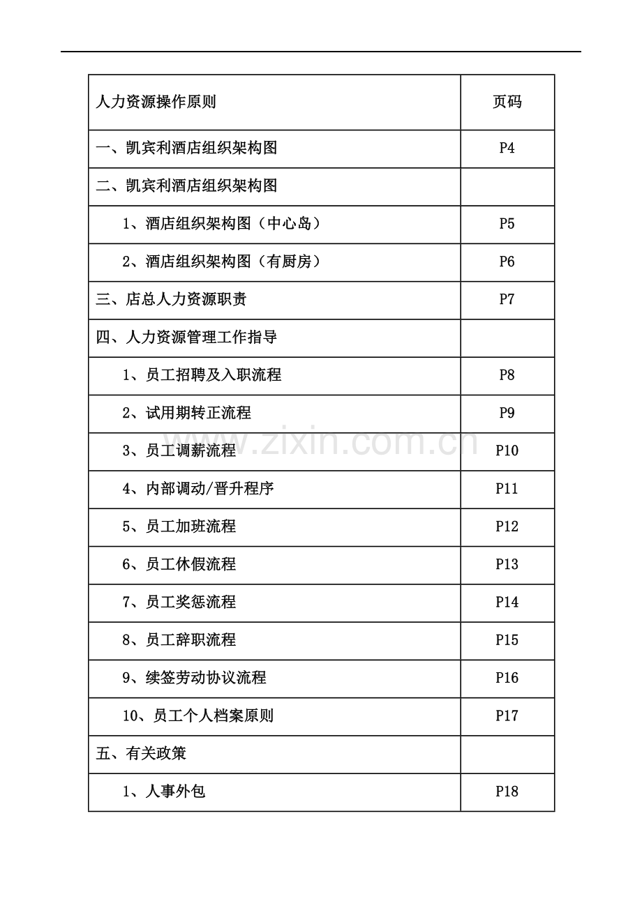 酒店运营部人力资源手册.docx_第2页