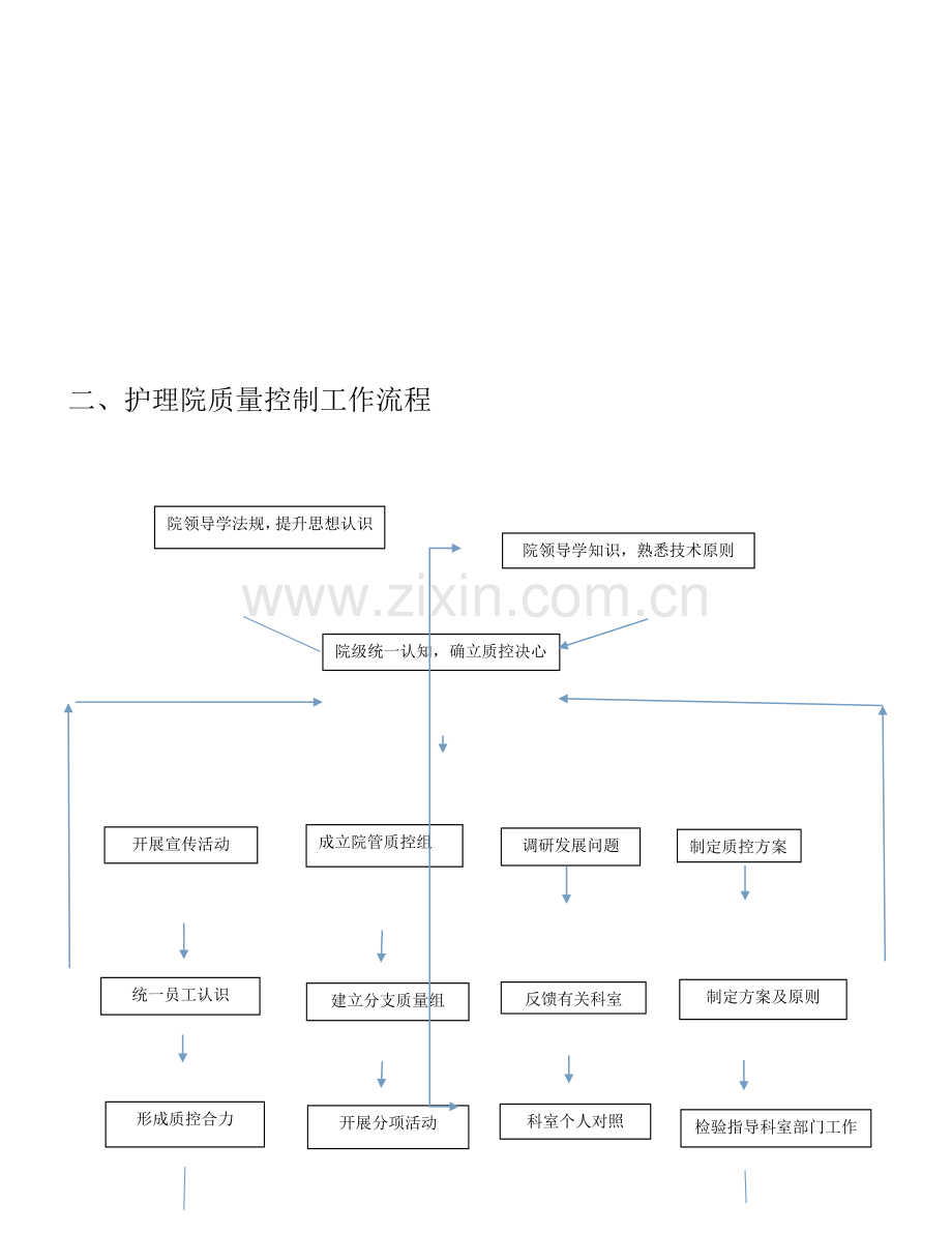 护理院管理流程图.docx_第2页