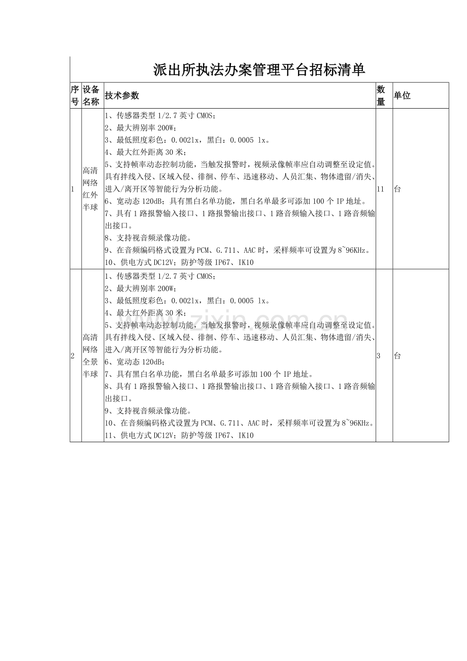 派出所执法办案管理平台招标清单.doc_第1页