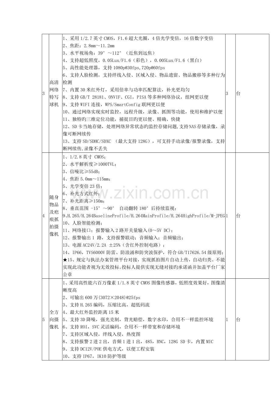 派出所执法办案管理平台招标清单.doc_第2页