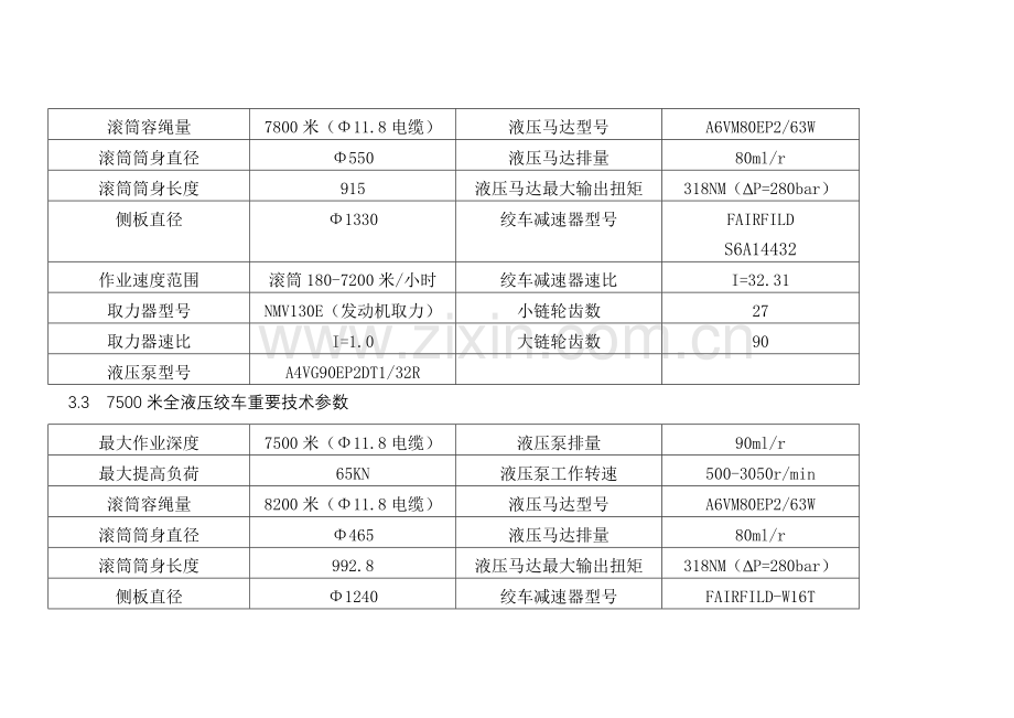 测井射孔绞车操作规程.doc_第3页