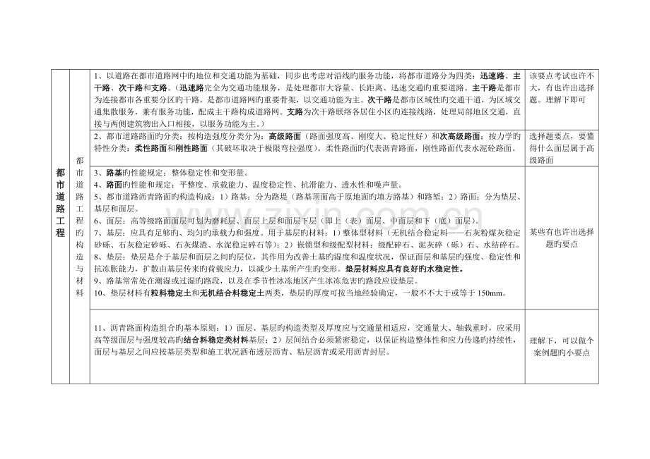 2023年一级建造师市政公用工程技术要点总结.doc_第3页