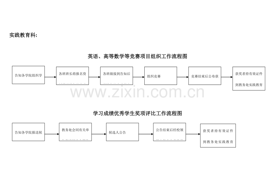 2023年英语竞赛高数竞赛组织工作流程图.doc_第1页