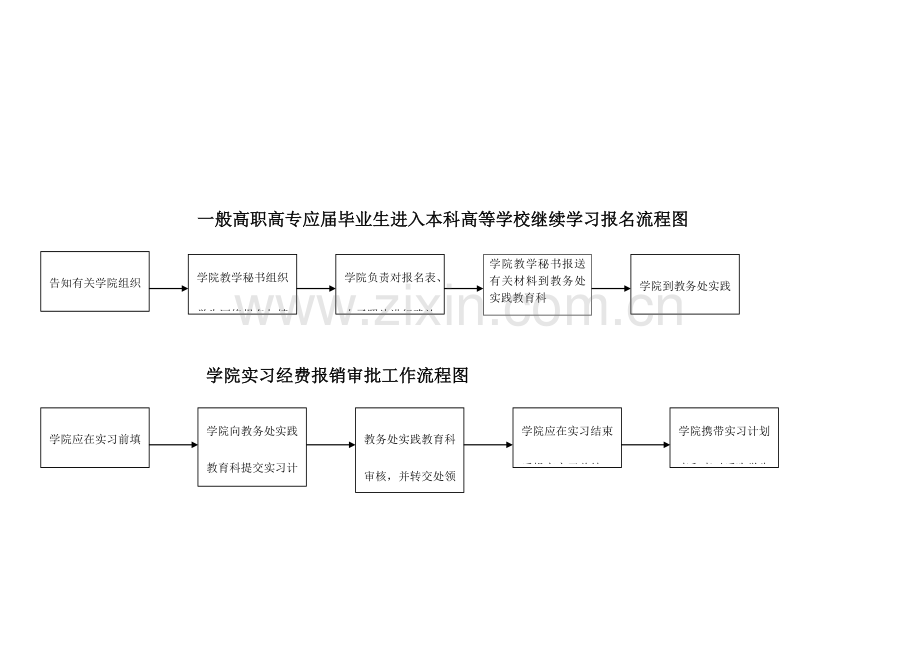 2023年英语竞赛高数竞赛组织工作流程图.doc_第2页