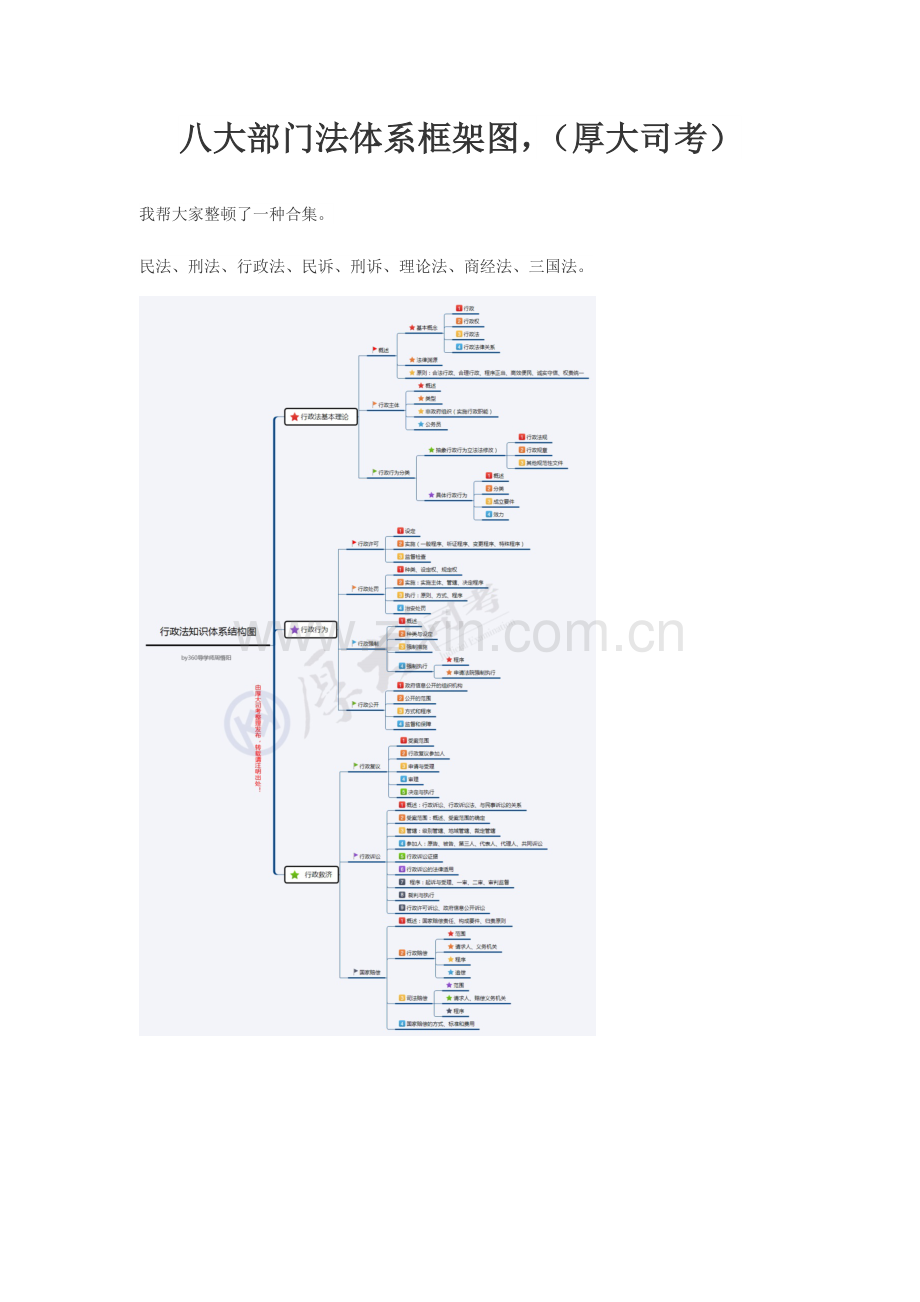 2023年司法考试八大部门法体系框架图.docx_第1页