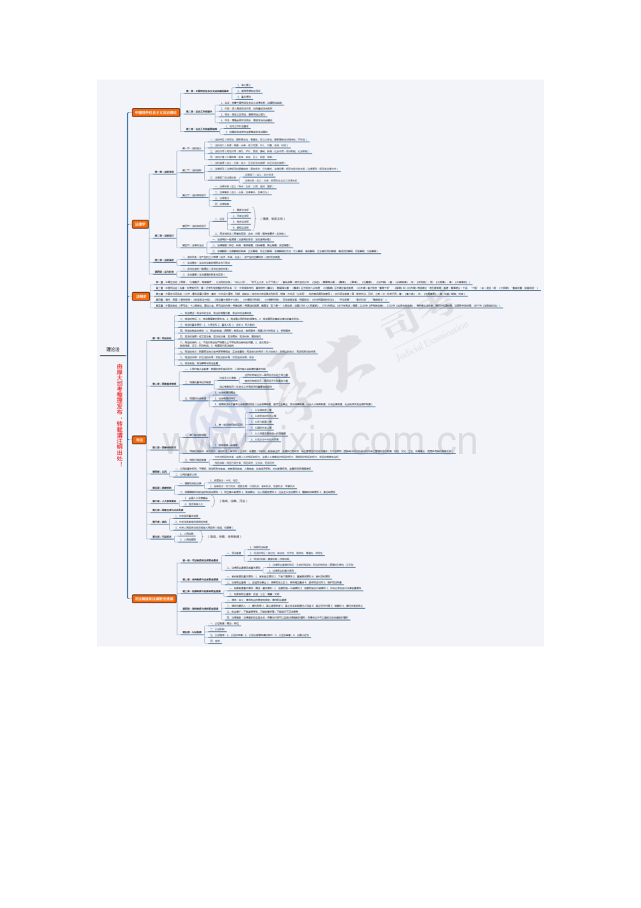 2023年司法考试八大部门法体系框架图.docx_第2页