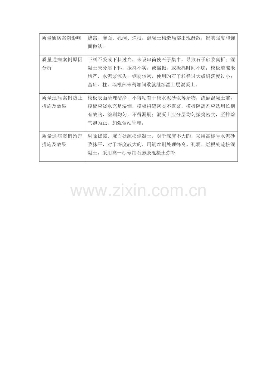 建筑施工质量通病案例及防治措施集.docx_第3页