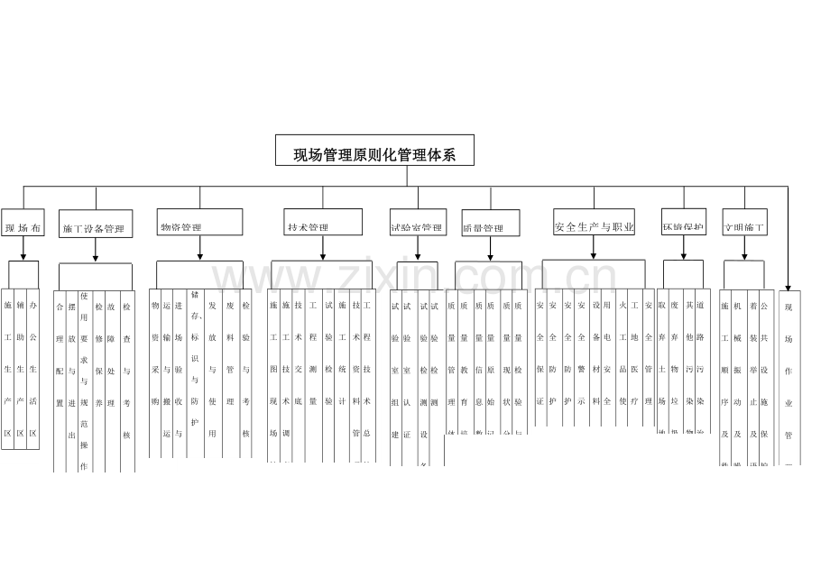 现场管理标准化四稿.doc_第1页