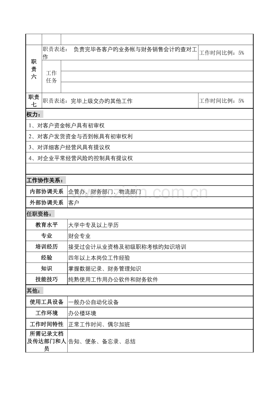 2023年化纤企业分公司统计员职务说明书.doc_第2页